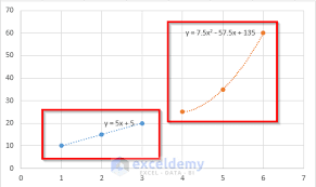 The Equation Of A Trendline In Excel