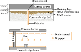 bridge deck pavements