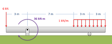 mechanics map shear and moment diagrams