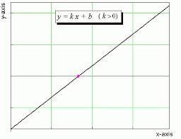 Linear Equations