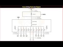 Single Line Diagram Of House Wiring