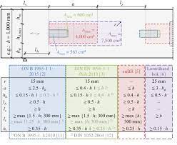 minimum spacing of unreinforced holes