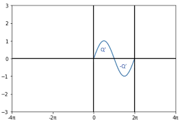 The Fourier Transform And Its Math