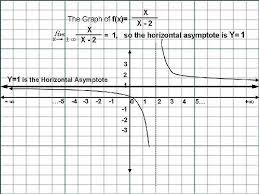 A Graph Of A Rational Function