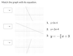 Match The Graph With Its Equation