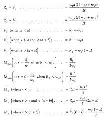 beam formulas with shear and mom