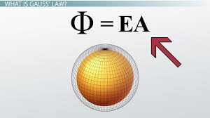 Gauss Law Definition Equation