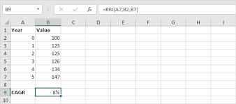 Cagr Formula In Excel In Easy Steps