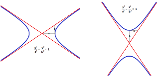 Equation Of A Hyperbola