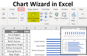 Chart Wizard In Excel How To Create A