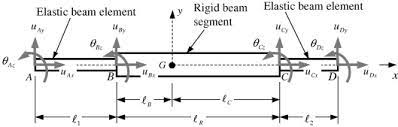 elastic and rigid combined beam element