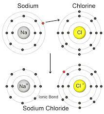 Sodium Chloride