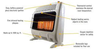 Mr Heater Vent Free Natural Gas