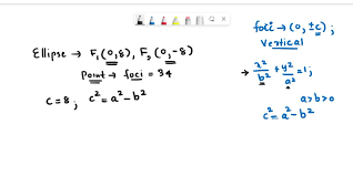 Ellipse Whose Foci Are F1