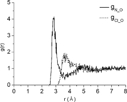 Nucleation Of Ammonium Perchlorate