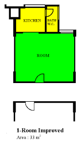 Growing Up In A One Room Flat My