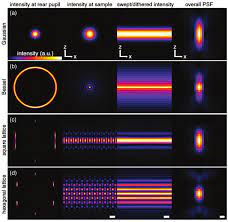 light sheet fluorescence microscopy