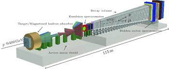 the beam dump facility and the ship