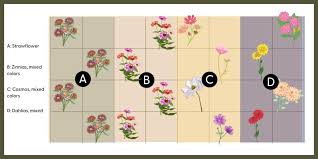 7 Lovely Cutting Garden Plans Sample