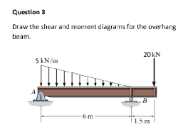 draw the shear and moment diagrams