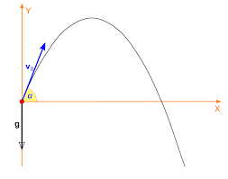 Parabola
