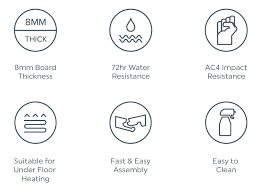 Aquacore Water Resistant Laminate