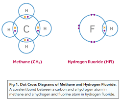 Bonding Covalent Bonds A Level