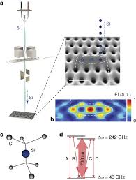 scalable focused ion beam creation of
