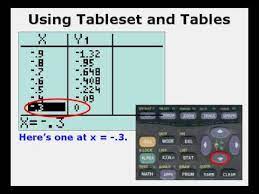 Ti83 Or Ti84 Calculator