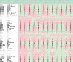 Stroller And Car Seat Compatibility Guide