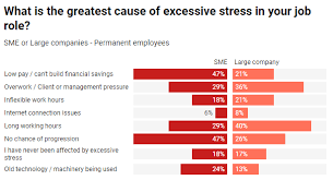The Stress In The Workplace Study