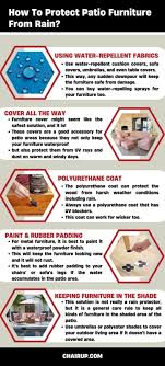 How To Protect Patio Furniture From Rain
