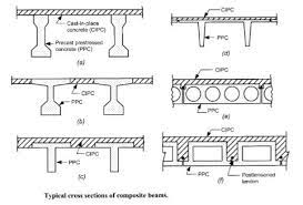 prestressed composite beams design