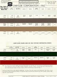 1962 To 1965 Mopar Paint Codes Of