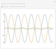 gaussian beam propagation through two