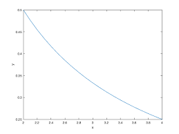 An Introduction To Matlab Basic Operations