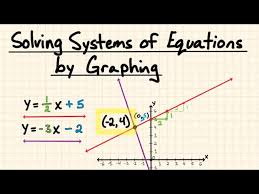 Solving Systems Of Equations By