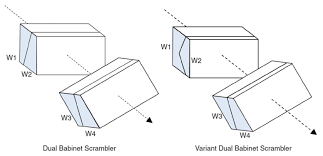 assembly and beam splitter