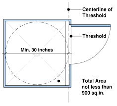 Minimum Shower Size And Clearances