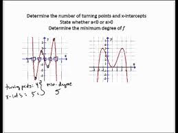 Degree 4 Polynomial Function
