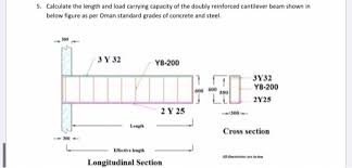 length and load carrying capacity