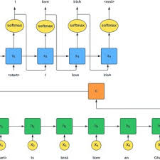 beam search algorithm yang et al