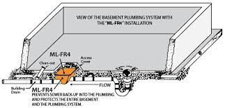 Mainline Ml Fr4 Backwater Valves Once