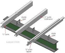types of purlins these things you