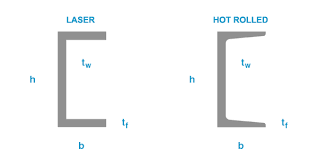 c channel sizes and standard profiles