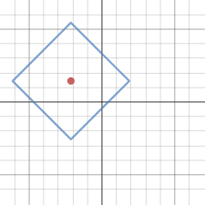 Equation Of A Square Desmos