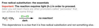Free Radical Substitution Reactions