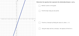 The Equation From Graph Geogebra
