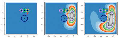 Heat Diffusion Process In An