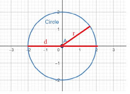 To Draw A Circle With A Given Radius